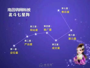 携手筑网科技付总，打造高转化营销型网站，引领南昌网络营销新浪潮