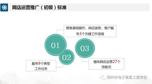《1+X网店运营推广职业技能等级标准解读》讲座 网络信息技术赋能新时代电商推广服务