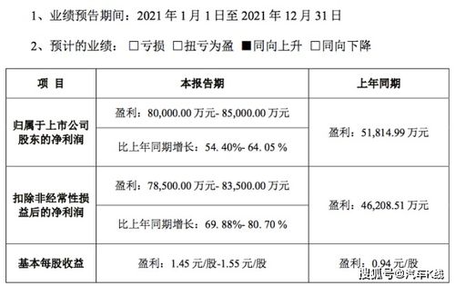 汽车股涨跌榜曙光初现，软件开发推动市值增厚3500亿